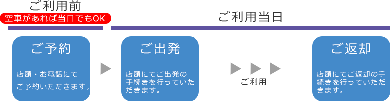 ご利用の流れ