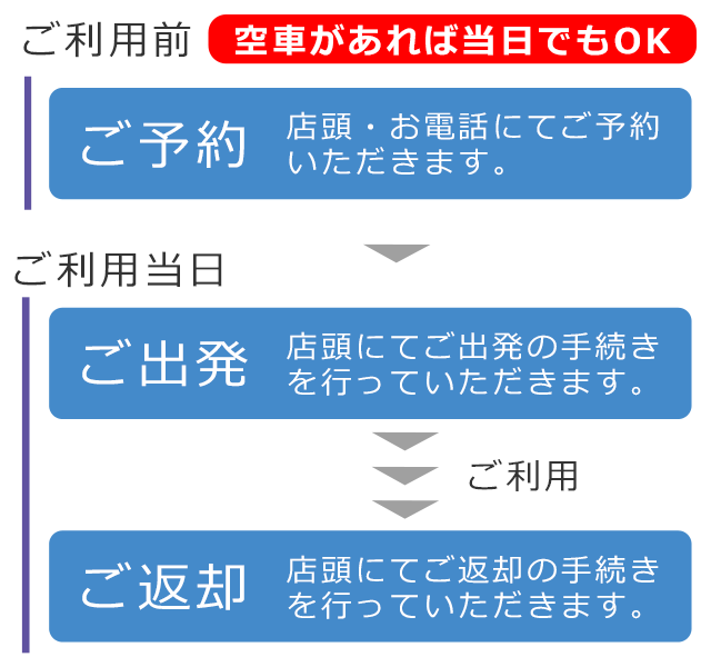 ご利用の流れ
